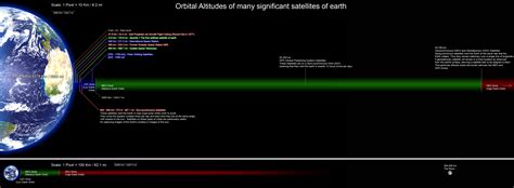 Nyan Sat - Satellite Communications Challenge - Chapter 2