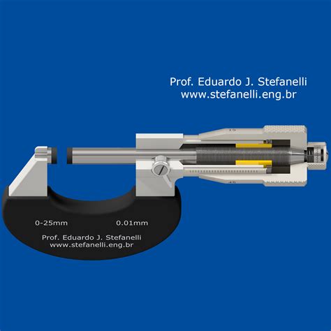 Micrometer main parts | Prof. Eduardo J. Stefanelli