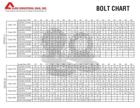 Nut Bolt Size Chart For Flanges - Bolt About