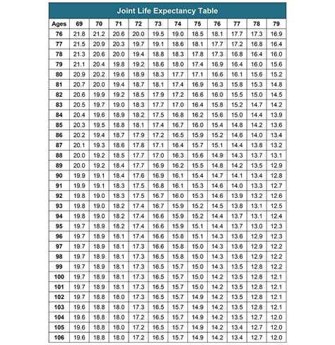 Mortality Tables Life Expectancy 2024 - Elyse Imogene