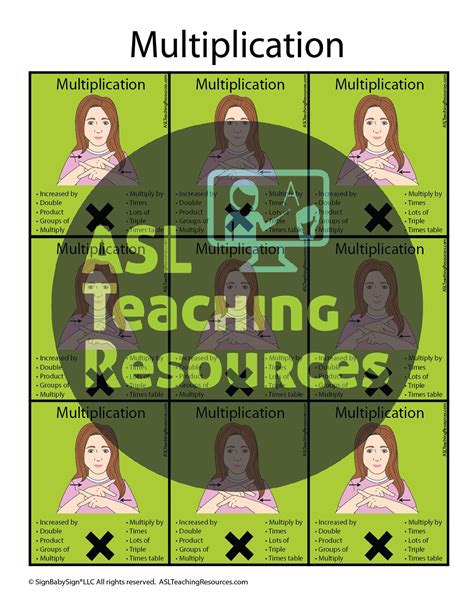 Sign Language Posters Math Set - ASL Teaching Resources