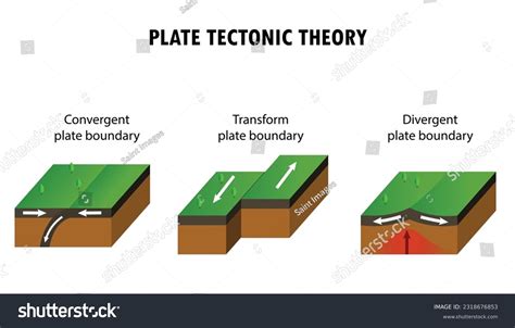 Transform Plate Movement Images: Browse 120 Stock Photos & Vectors Free Download with Trial ...