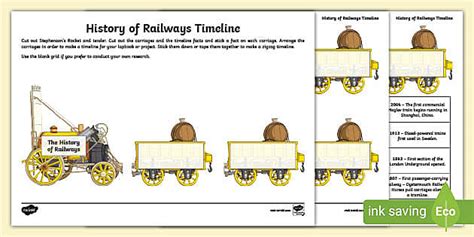 The History of Trains Timeline KS1 | Railways (teacher made)