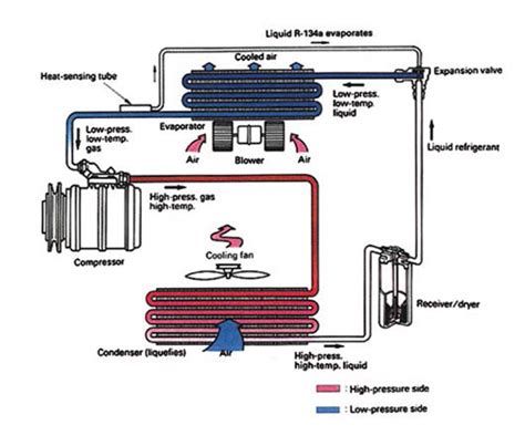 The Helicopter Vapor-Cycle Air Conditioning System | helicoptermaintenancemagazine.com