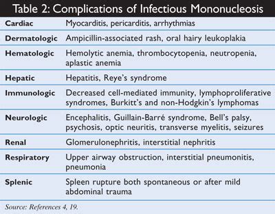 Infectious Mononucleosis