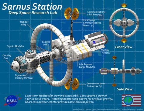 Kerbal Space Program Space Station Designs