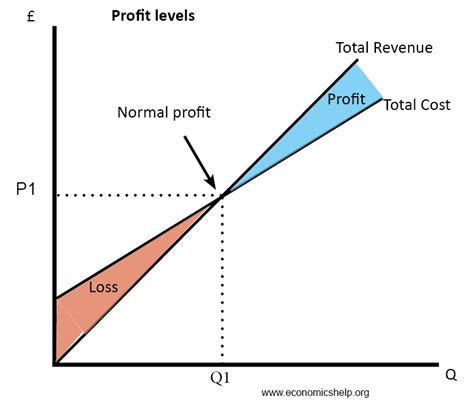 Diagrams of Cost Curves - Economics Help