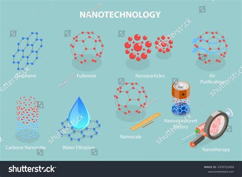 1 Nanotech Coated Items Images, Stock Photos, 3D objects, & Vectors ...