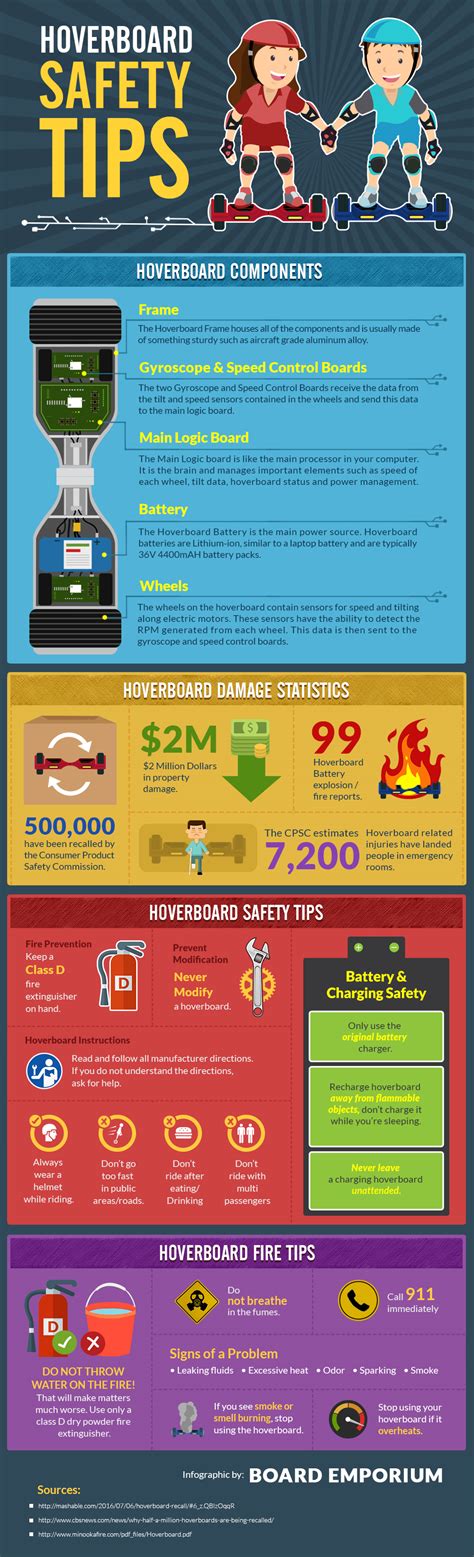 Hoverboard Safety Tips [Infographic]