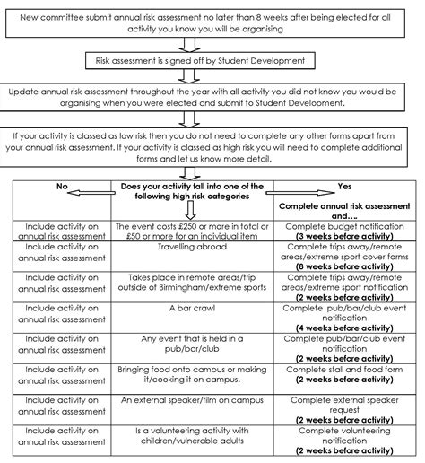 Risk Assessment Form Template Database