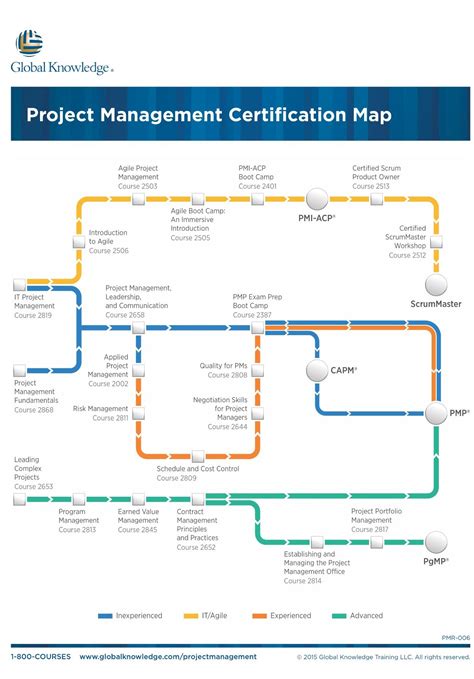 What Is Project Management Project Management Certifi - vrogue.co