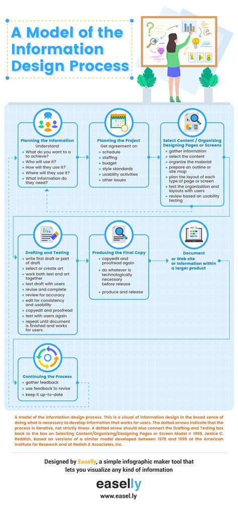 What is Information Design and Why It Matters Now More Than Ever