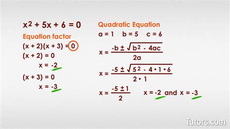 Quadratic Formula - InertiaLearning