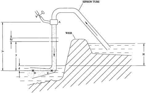 [DIAGRAM] Toilet Siphon Diagram - MYDIAGRAM.ONLINE