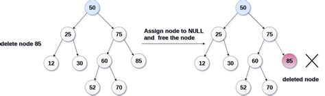 이진 탐색 트리 (Binary Search Tree) · Data Science