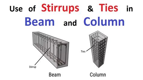 Use of Stirrups and Ties in Beam and Column - YouTube