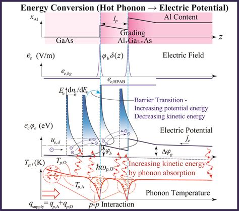 Heat Transfer Physics – Welcome to the Heat Transfer Physics website