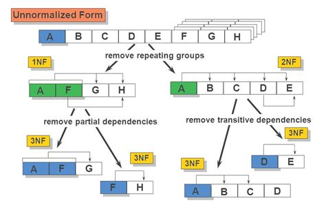 Data Normalization Explained: Types, Examples, & Methods | Estuary