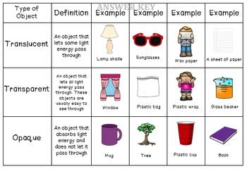 Examples Of Translucent Objects For Kids