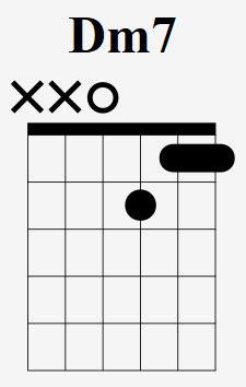 How To Play The Dm7 Chord On Guitar (D Minor Seven) - With Pictures - LearnGuitarInLondon.com ...