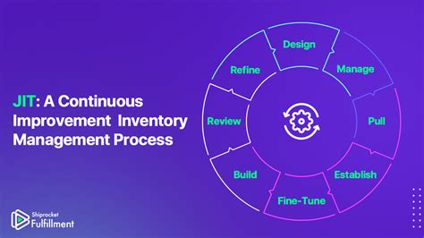 Just-In-Time Inventory Management: Advantages & Disadvantages