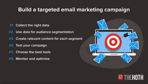 Ultimate Guide to Email Targeting - The HOTH