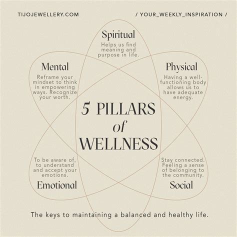 5 Pillars of Wellness | Tijo Jewellery