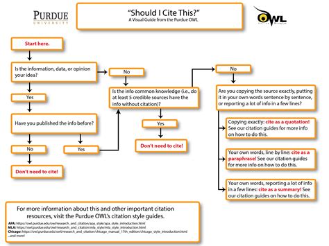 Why cite sources? - SOC 211 Sociological Research Methods (Oware ...