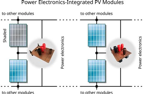 Power Electronics Converter Laboratory