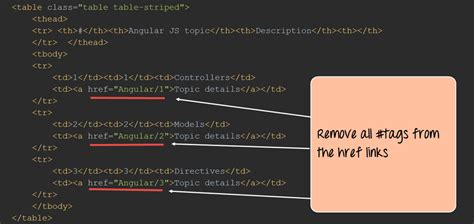 angular routing tutorial step by step