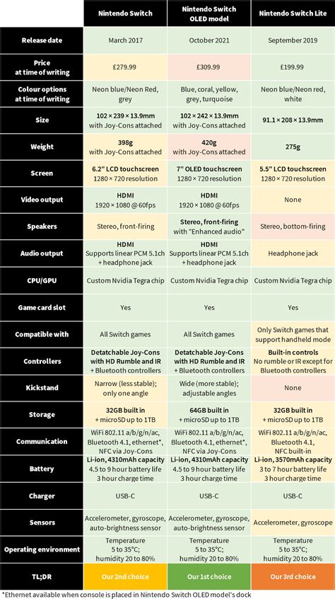 Welcome to my incredibly “scientific” and “ultimate” Switch model comparison chart - Critical ...