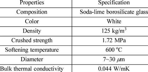 Material properties of glass bead | Download Table