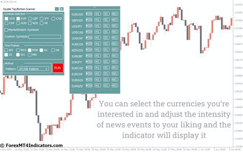 Double Top Double Bottom MT4 Indicator - ForexMT4Indicators.com