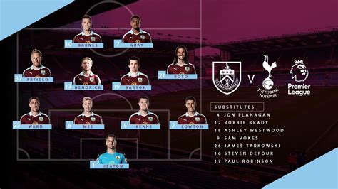 Burnley vs Tottenham line-ups confirmed - ITV News