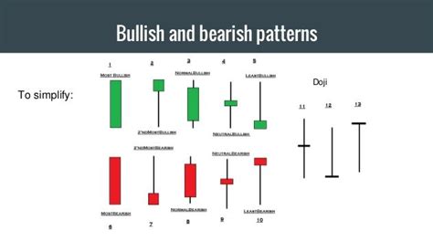 an image of candles and bars with the words bullish and bearish ...