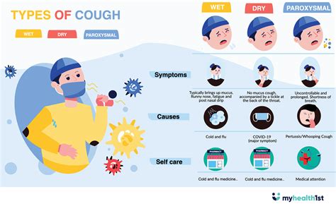 MyHealth1st | Coughing: The causes, symptoms and remedies for different ...