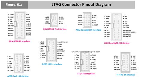 JTAG Connector PinOut Diagram(with different Interfaces) | Printed ...