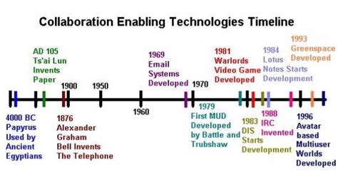 Early timeline | Technology timeline, Teaching science, Development of atom