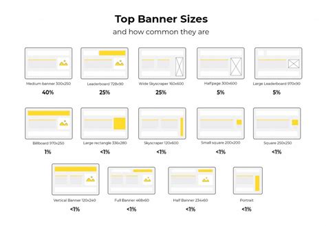 Guide to Banner Ad Sizes For Google Ads, Facebook & Instagram