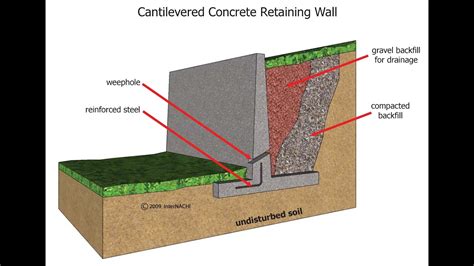 Retaining Wall Adalah Dinding Penahan Tanah - News & Articles - Granit ...