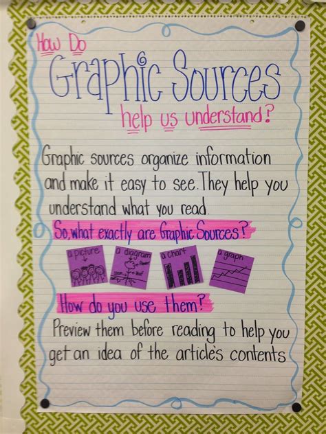 Graphic Sources Worksheet