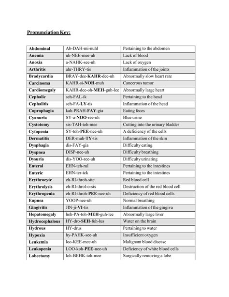 Medical Terminology Suffixes Worksheet – Imsyaf.com