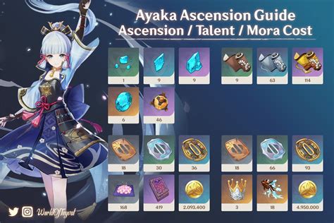 Ayaka : Set, build, stats, matériaux | Guide Genshin Impact