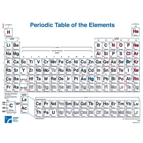 Periodic Table Chart Printable | My XXX Hot Girl