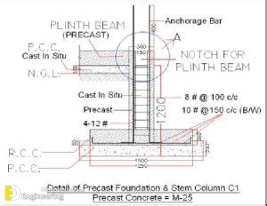 What Is A Plinth Beam? Its Purpose | Engineering Discoveries