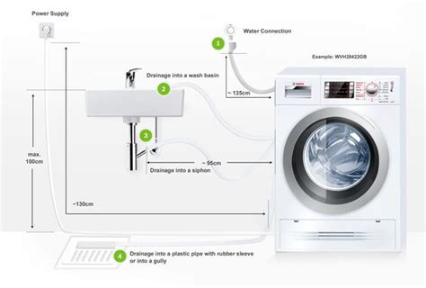 Bosch Heat Pump Dryer Drain Hose Installation - Best Drain Photos ...