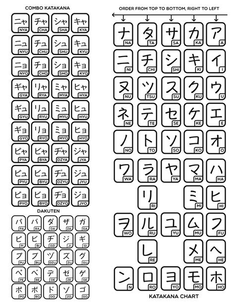 トーフグ on Twitter in 2021 | Hiragana chart, Hiragana, Katakana chart