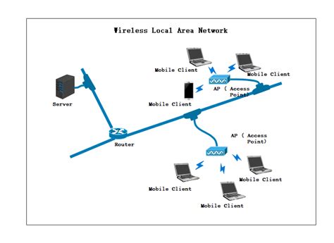 Free Editable Local Area Network Examples & Templates | EdrawMax