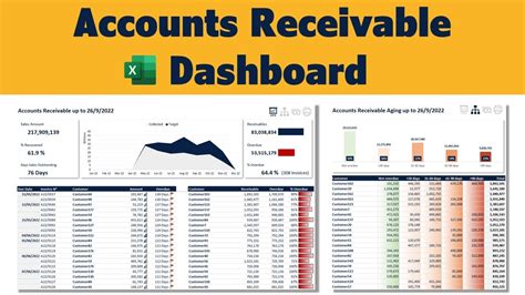 Dashboard Templates Accounts Receivable Dashboard | The Best Porn Website