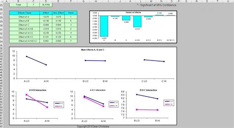 SPC (Statistical Process Control) Excel Template - 3 Factor DOE